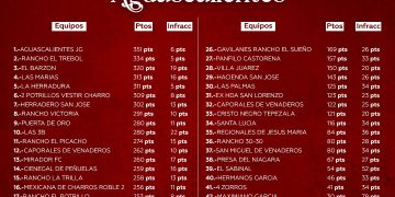 Campeonato Estatal de Aguascalientes 2025