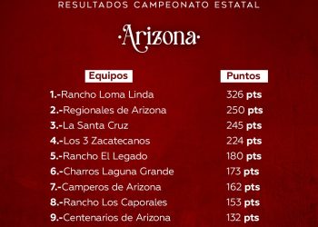 Campeonato Estatal de Aguascalientes 2025