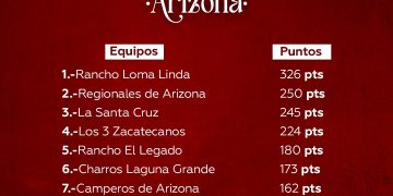 Campeonato Estatal de Aguascalientes 2025